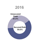 s2017prox_chart-52542.jpg